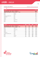 Fiche horaire Ligne 116