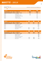 Fiche horaire Lignes N10 et N11et N11