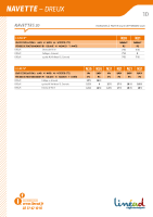 Fiche horaire Lignes N20 et N21